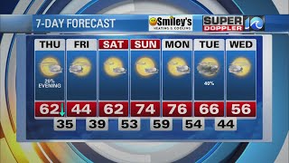 WAVY Weather Evening Update | March, 2, 2022