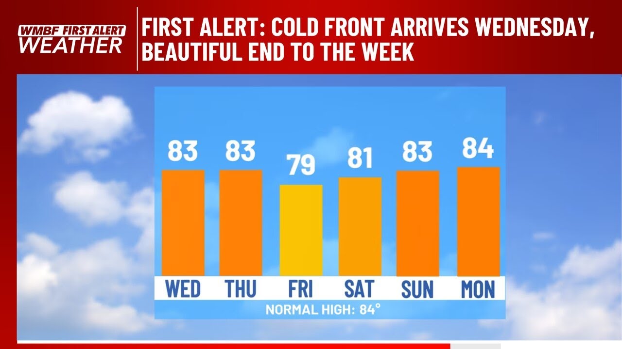 FIRST ALERT: Cold front arrives Wednesday, beautiful end to the week ...