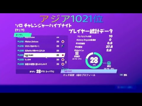 パイプナイトでアジア1021位　キル集