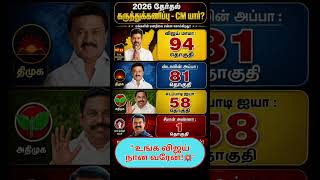 ROUND -2 தமிழ்நாட்டின் CM யார்? கருத்துகணிப்பு முடிவுகள் #round##tn#election2026#cm#winner#result