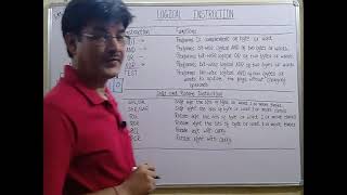 Assembly Language Programming Lecture 23 Wealth