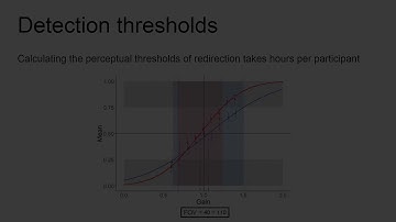Efficient Estimation of Redirected Walking Thresholds Using Confidence Ratings
