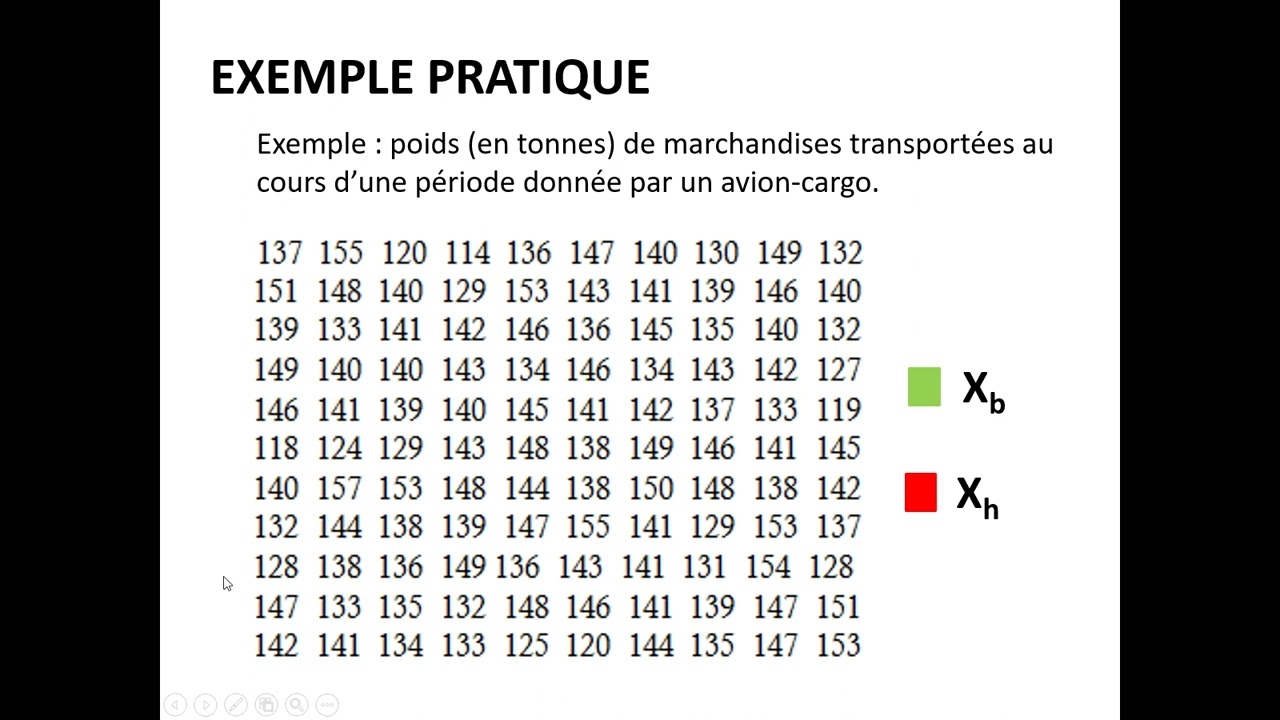 GROUPEMENT DES DONNEES STATISTIQUES