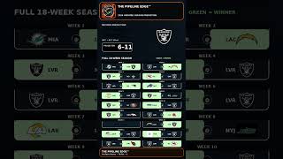 Las Vegas Raiders 2026 Season