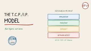 What is the TCP/IP Model (Explained with Animations) | Networking for Normies (CCNA Ep 29)