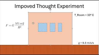 An Improved Thought Experiment (on the intensive nature of little g)
After making my previous video on this subject, I realized that something was missing from my thought experiment. So I made this video to show you how my improved thought experimenet completes the analogy I was trying to make between the thermodynamic aspect of the thought experiment and the gravitational aspect of the experiment.
Here is a link to the previous video in question:
https://youtu.be/IfPIFR6PZDY An Improved Thought Experiment (on the intensive nature of little g)