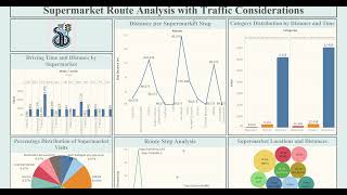 🚦 Traffic Analysis Dashboard for Smart Transportation | End-to-End Data Analytics Project 🚦
