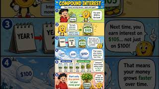 Watch your money grow with compound interest 💰