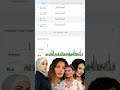 نادين نجيم هزمت ممثلات سوريا في عقر دارهن نادين نجيم هزمت ممثلات سوريا في عقر دارهن