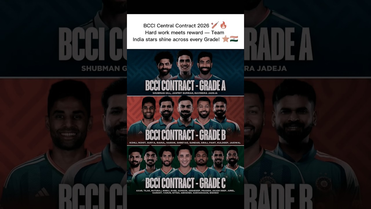 🔥 BCCI Central Contract 2026 🏏 Grade A, B, C Full List | Team India Salary Update 