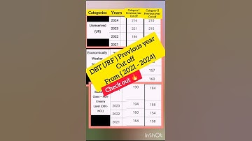 DBT-JRF exam Last 4 years ( 2024-2021) Cut off ✅🔥@Manya