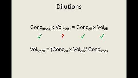 How to calculate dilutions