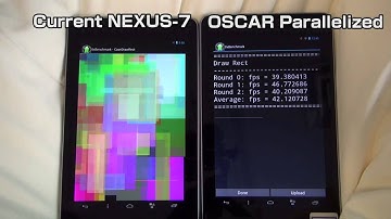 Parallelization of Skia using the OSCAR Compiler (DrawRect)
