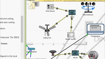 3.2.4.5 Packet Tracer - Home IoT Implementation  | Internet of Things