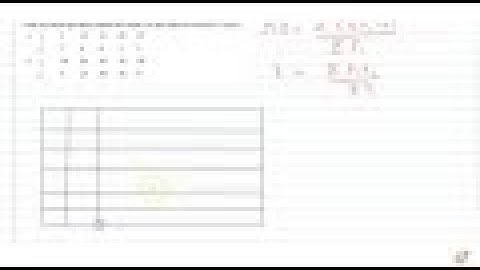 Find the mean deviation about the mean for the data : `x_i` 5 10 15 20 25 `f_i` 7 4 6 3 5...