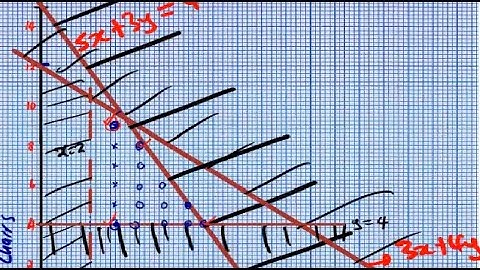LINEAR PROGRAMMING O