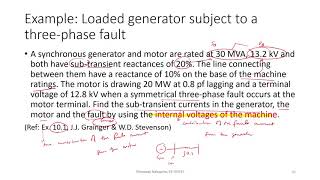 Symmetrical Fault: Loaded generator using Superposition Theorem