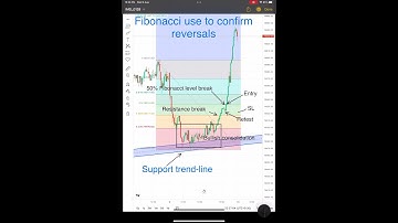 Fibonacci use in intraday reversals #shorts #nifty #nifty50