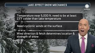 How Lake-Effect Snow is About to Get Cranking Big-Time!