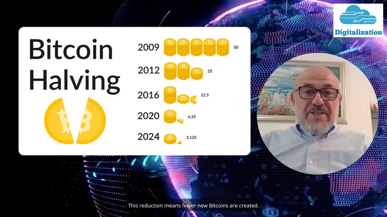 Bitcoin Halving in April 2024