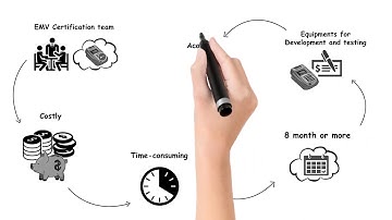 Omni Integration: EMV Certification Services