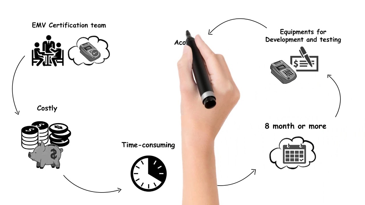 Omni Integration: EMV Certification Services