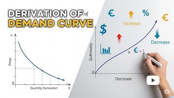 Derivation of Demand Curve
