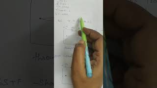 Disk scheduling Algorithms