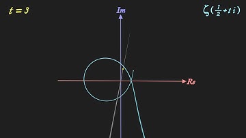 The Zeta Function along the Critical Line.