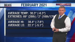 Wayne's Detailed Forecast - March 1, 2021
