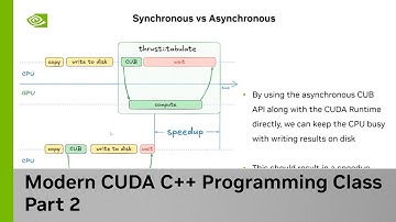 Asynchrony and CUDA Streams | CUDA C++ Class Part 2