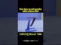 ಗುರುತ್ವಾಕರ್ಷಣೆಗೆ ಸವಾಲು ಹಾಕುವ Anti-Gravity Table! 😱 #facts #floatingtable #physics #tensegrity