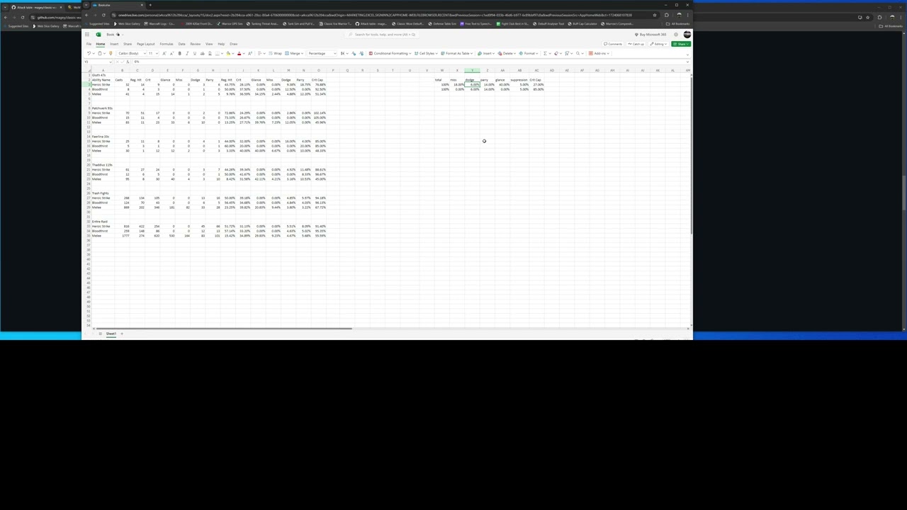 Fury Prot Warriors and the Crit Cap.  Is it important?