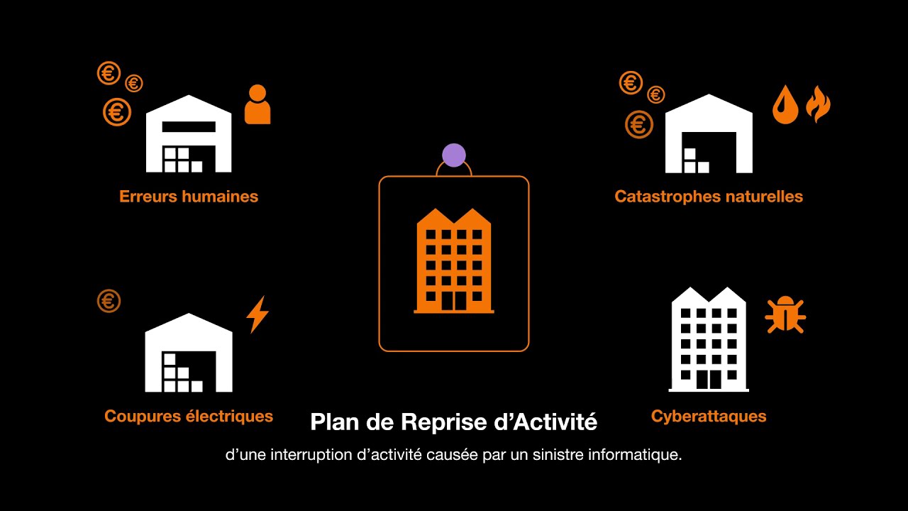 Update Flexible Recovery, le Plan de Reprise d’Activité managé dans le cloud pour les PME