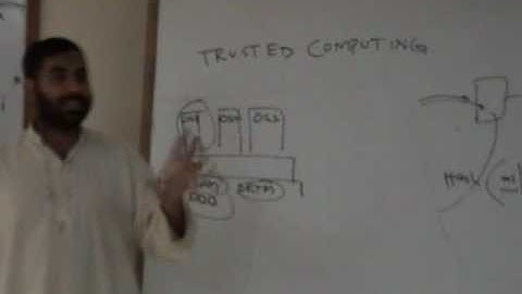 Trusted Computing Theory Session 1 (Part 5)