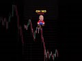 Crypto Mario On What The Crypto Industry Is Like #shorts