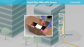Rapid Fiber MDu 2