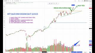 Hot comments on the stock market today