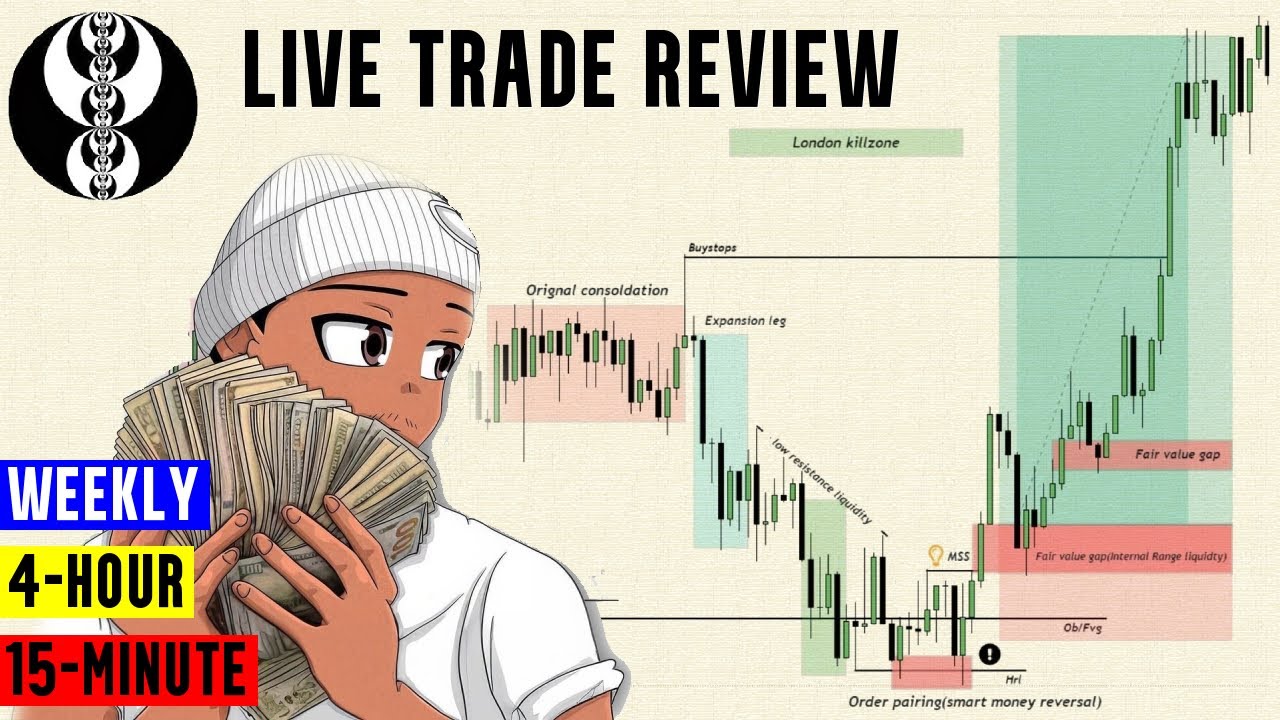 Simplified NY & London Session ICT Trading Strategy for Funded ...