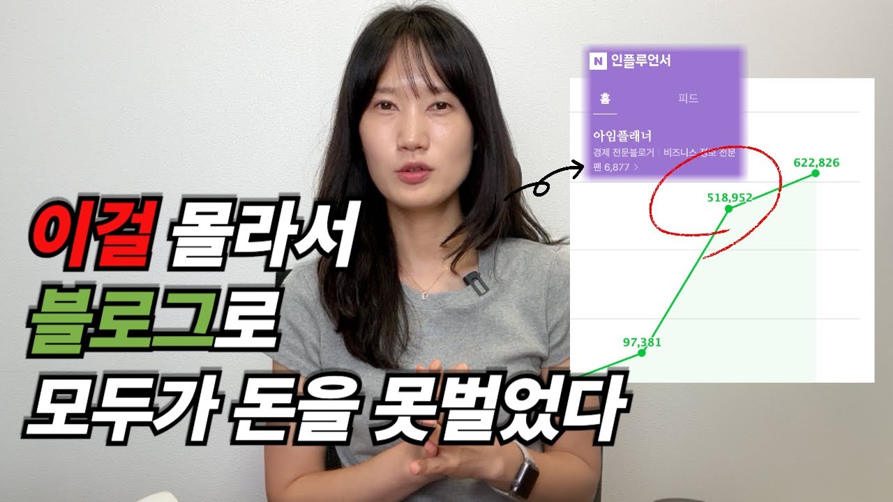 네이버 블로그 포스팅 시간 '반'으로 줄이는 방법: 블로거 90%가 몰랐던 꿀팁(chat gpt, 퍼플렉시티)