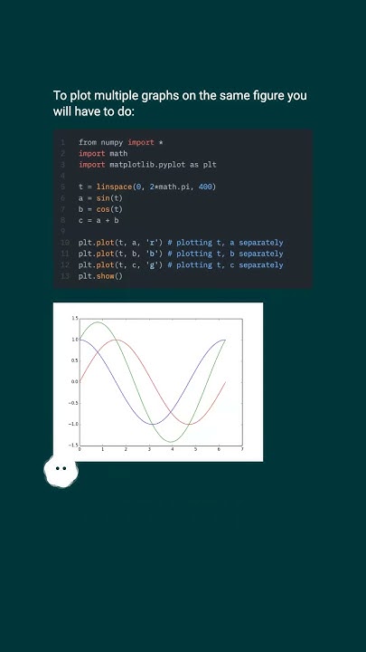 How to plot multiple functions on the same figure, in Matplotlib? # ...