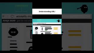 URL Kya Hai? | Understanding URL Structure in Hindi #shortsfeed #coding #programming #codinglife
