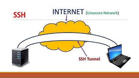 RHEL 7 Tutorial in HINDI - Secure Shell (SSH) - Part 1