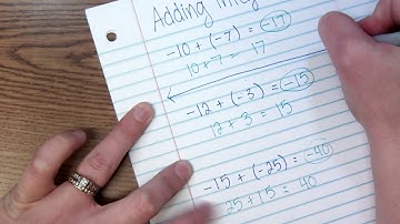 Adding Integers with the Same Signs