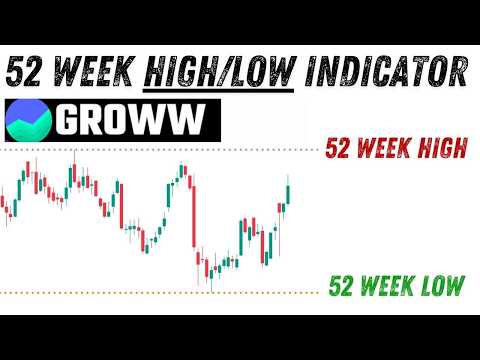 How to use 52 Week High/Low Indicator on Groww Trading Platform || #groww