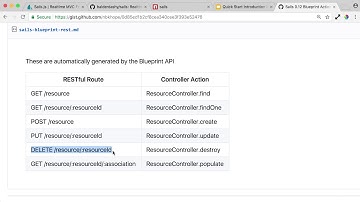 07 Sails RESTful Controller Actions