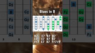Nasty Funk Blues Jam Track in B 🎸 Scale Diagram Included!