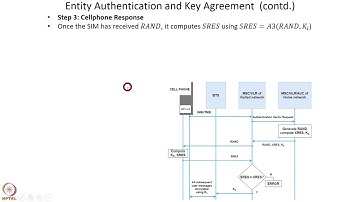 Week 8 : Lecture 44 : Wireless Cellular Network Security : Part 2