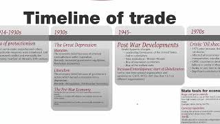 101 IPE and the history of trade