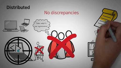 What are Smart Contracts in Crypto? (4 Examples + Animated)